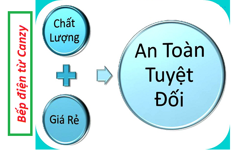 Cùng tìm hiểu đôi điều về bếp điện từ Canzy